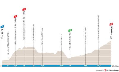 Miniprofil for cykelløbet Paris-Nice [M] - 7. etape